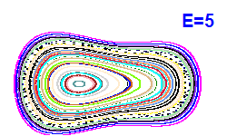 Poincar section A=1, E=5